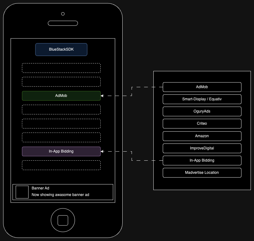 BlueStackSDK 4.4.0