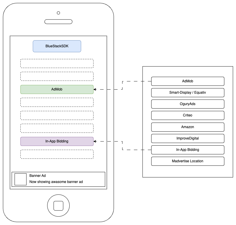 BlueStackSDK 4.4.0