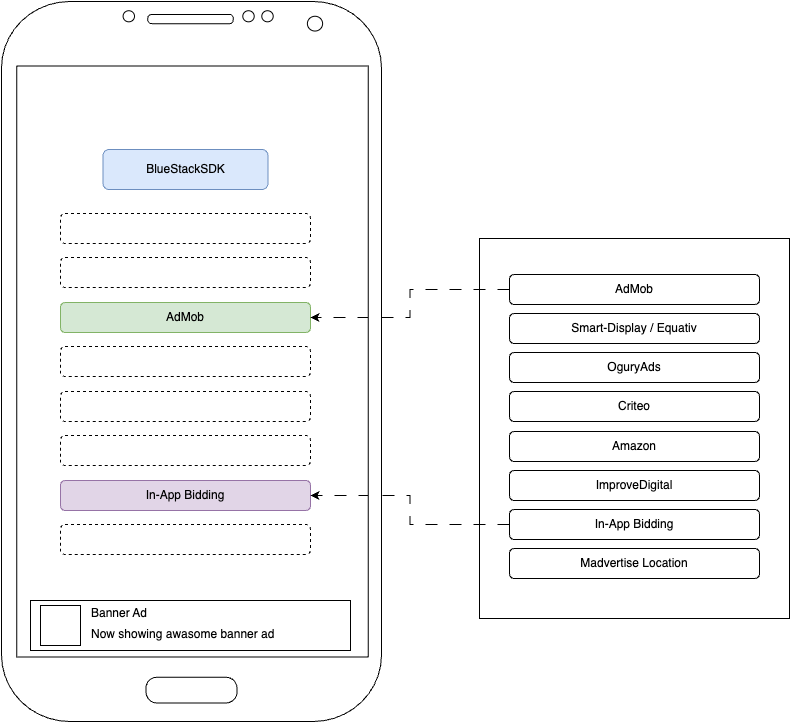 BlueStackSDK 4.4.0