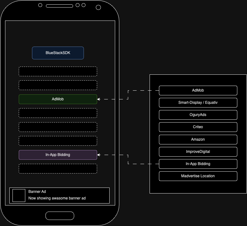 BlueStackSDK 4.4.0